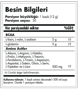 amino-decanate-citrus-252-nutrition-fact