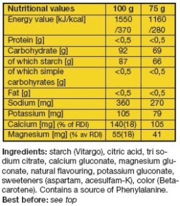 vitargo-procarbox-m-electrolyte-citrus-179-nutrition-fact